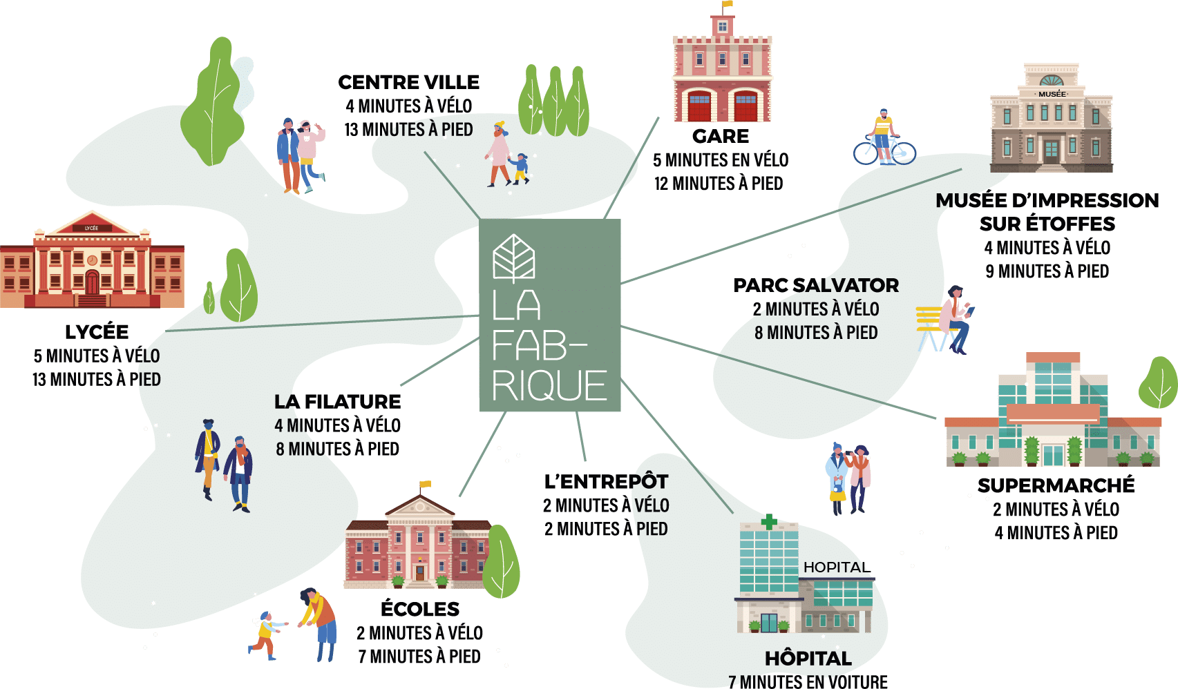 ILLUSTRATION-DISTANCES